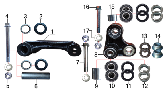 Рычаги прогрессии