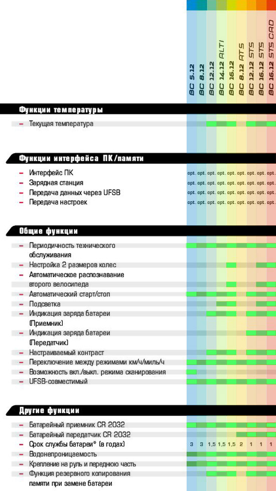 sigma_table_2.jpg