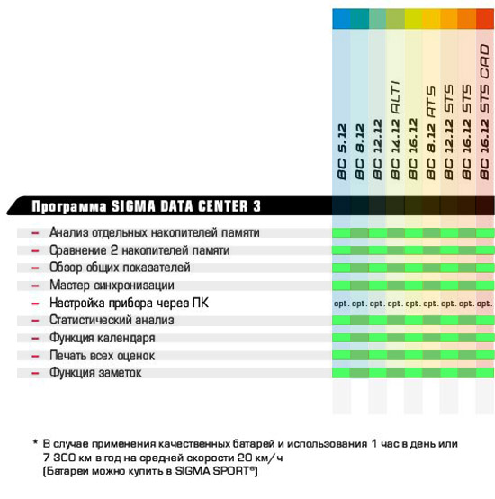 sigma_table_3.jpg