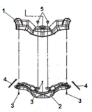 Облицовка руля